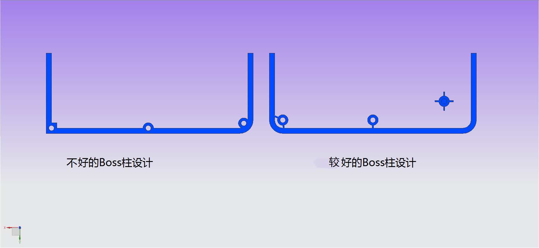 塑料产品结构设计﹣立柱（Boss)设计图示