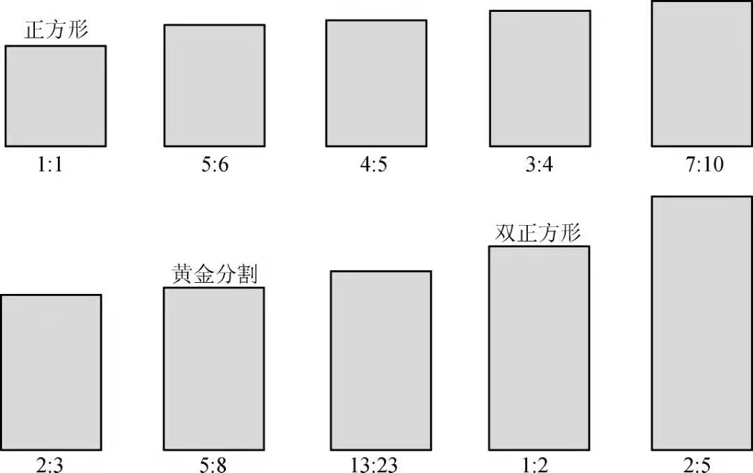 产品造型设计中常见的占比的关系