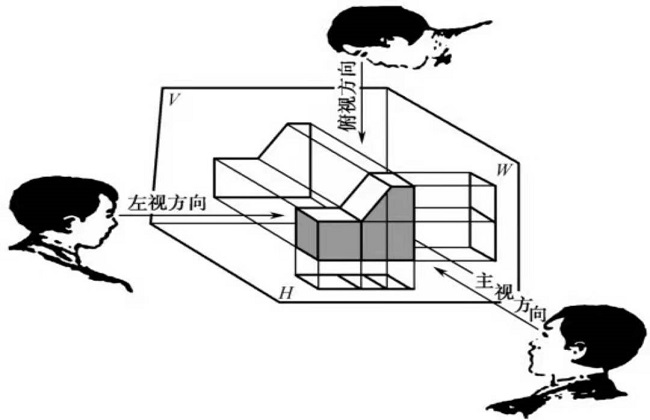 产品结构设计工程师需要掌握的技能和要求