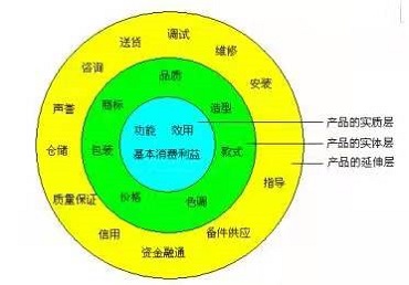 产品设计简述