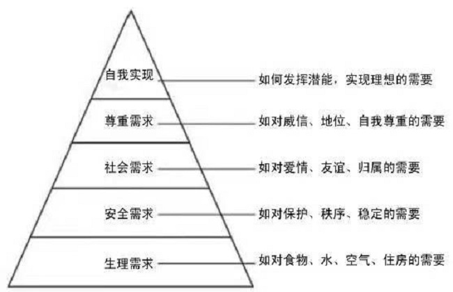 工业设计师如何把控消费者需求心理