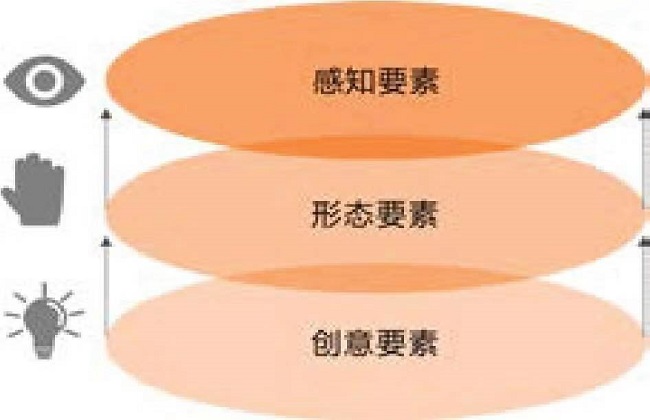 工业设计手绘草图的关键要素